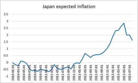 (Krugman.blogs.nystimes.com)