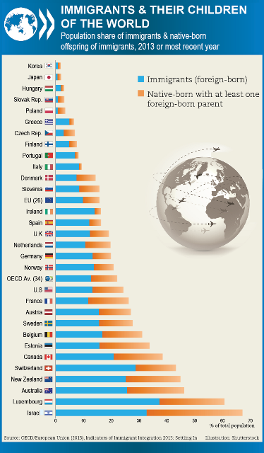 (Source: OECD)