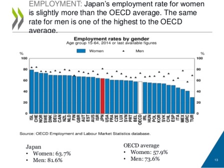 (Source: OECD)