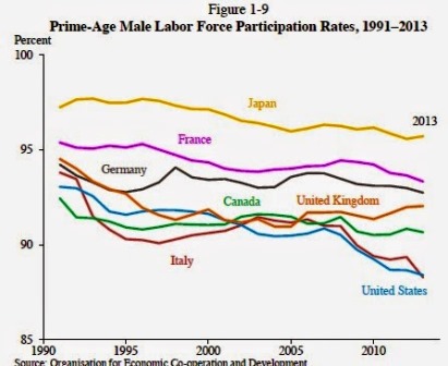 What Is the Prime Age for a Man?